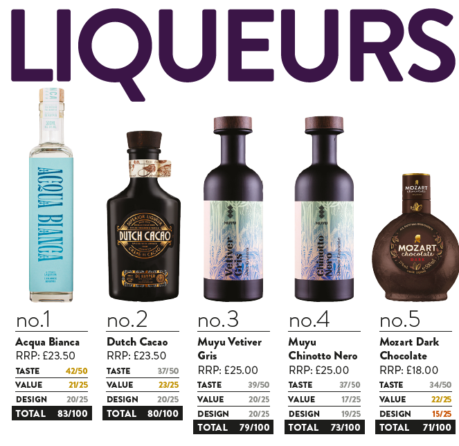 Best liqueurs