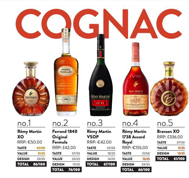 The 11 Best Cognac Brands to Buy Right Now in 2023, From XO to