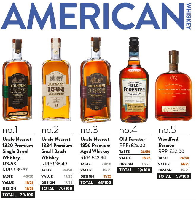 American whiskey BBAs