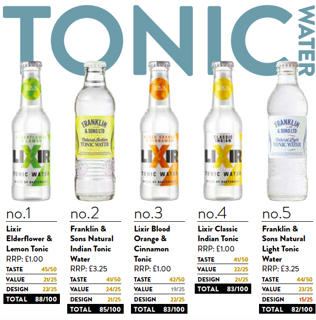 Best tonics