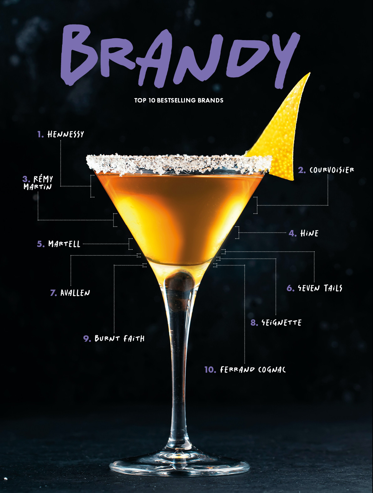 What Are The Top 5 Brandy Brands